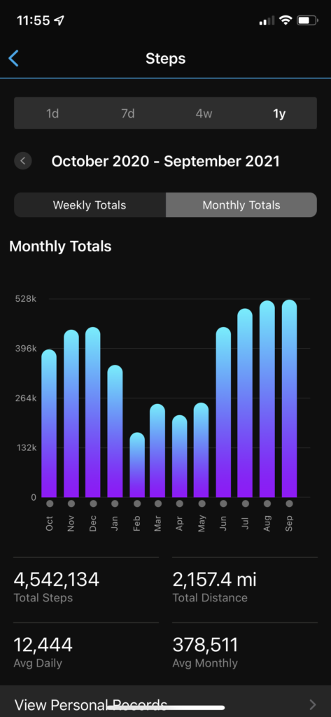 Walking 500k steps in a month three months in a row graph.