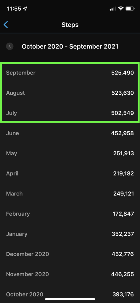 500k steps three months in a row